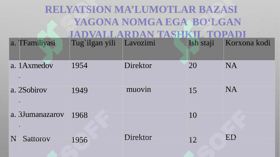 Product slide 7