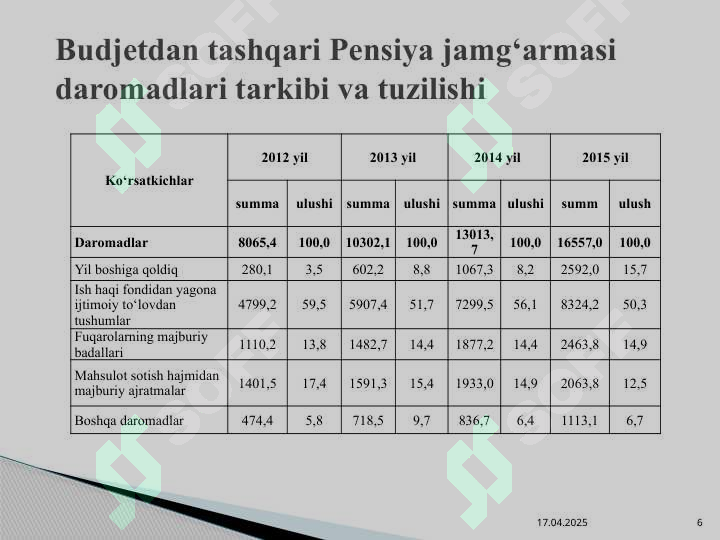 Product slide 6