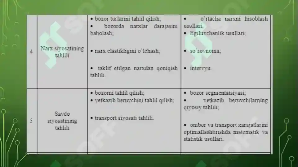 Product slide 7