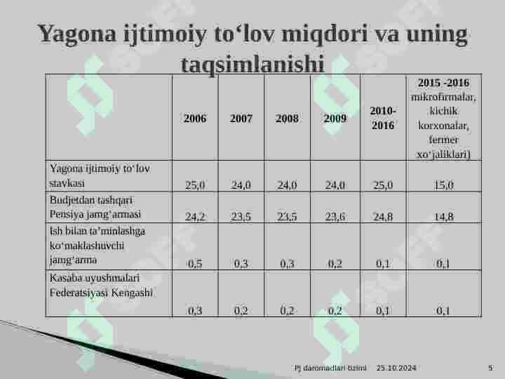 Product slide 5