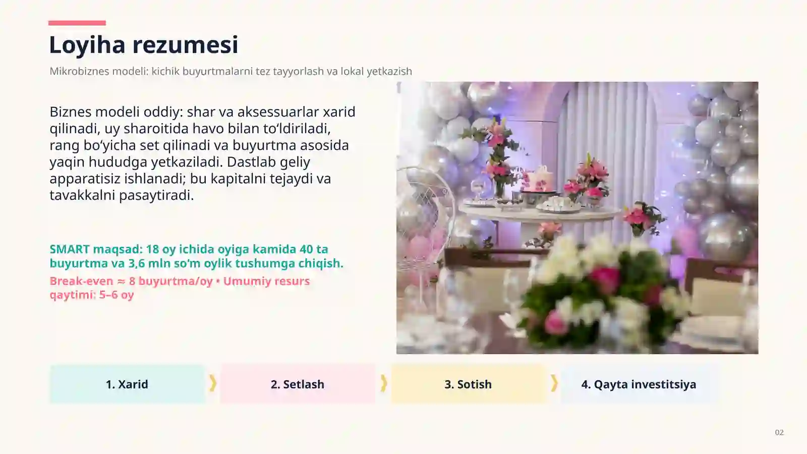 Product slide 2