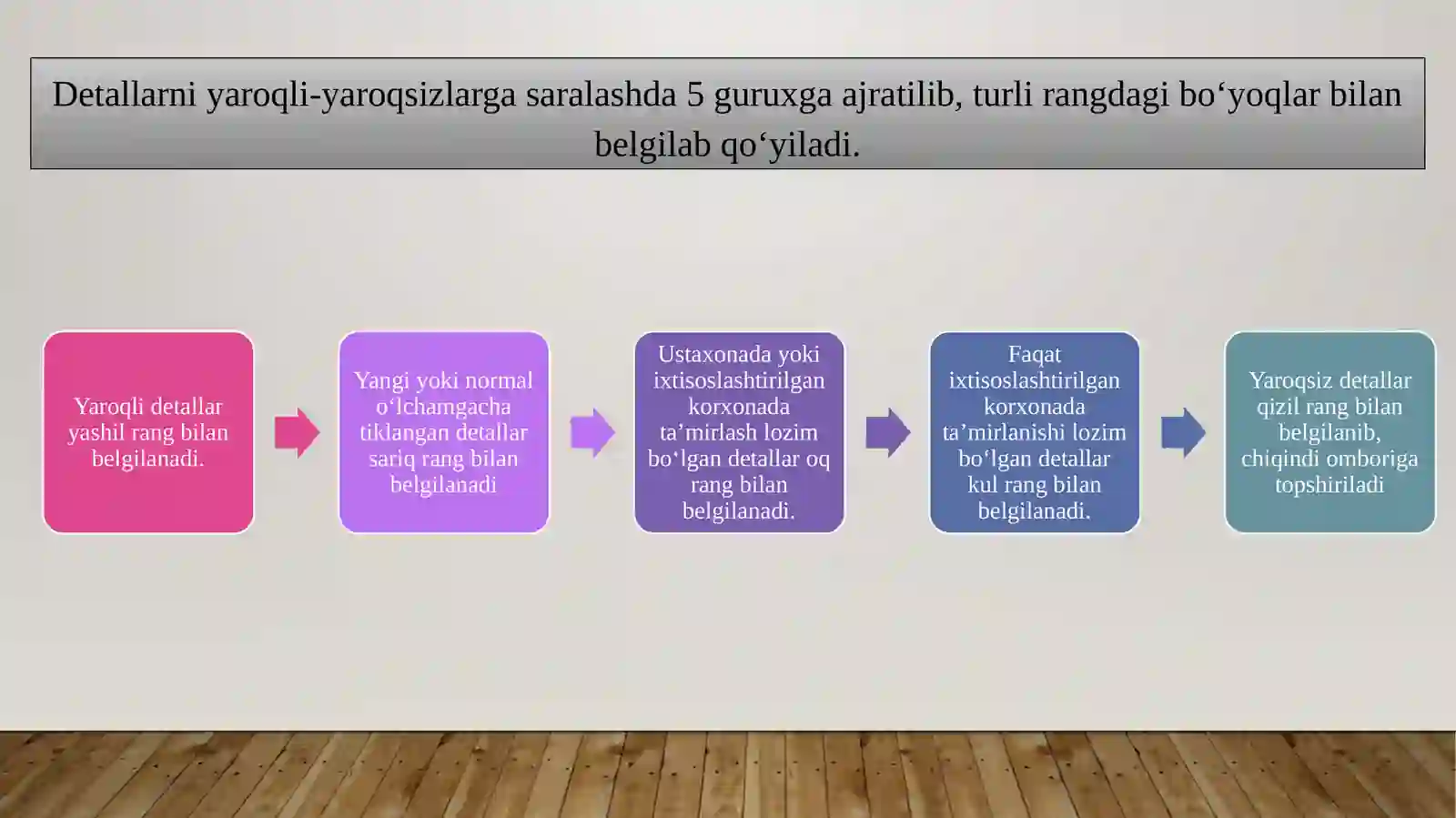 Product slide 4
